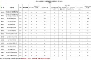 ?希罗28+8+7 班凯罗12中2 热火终结魔术主场9连胜